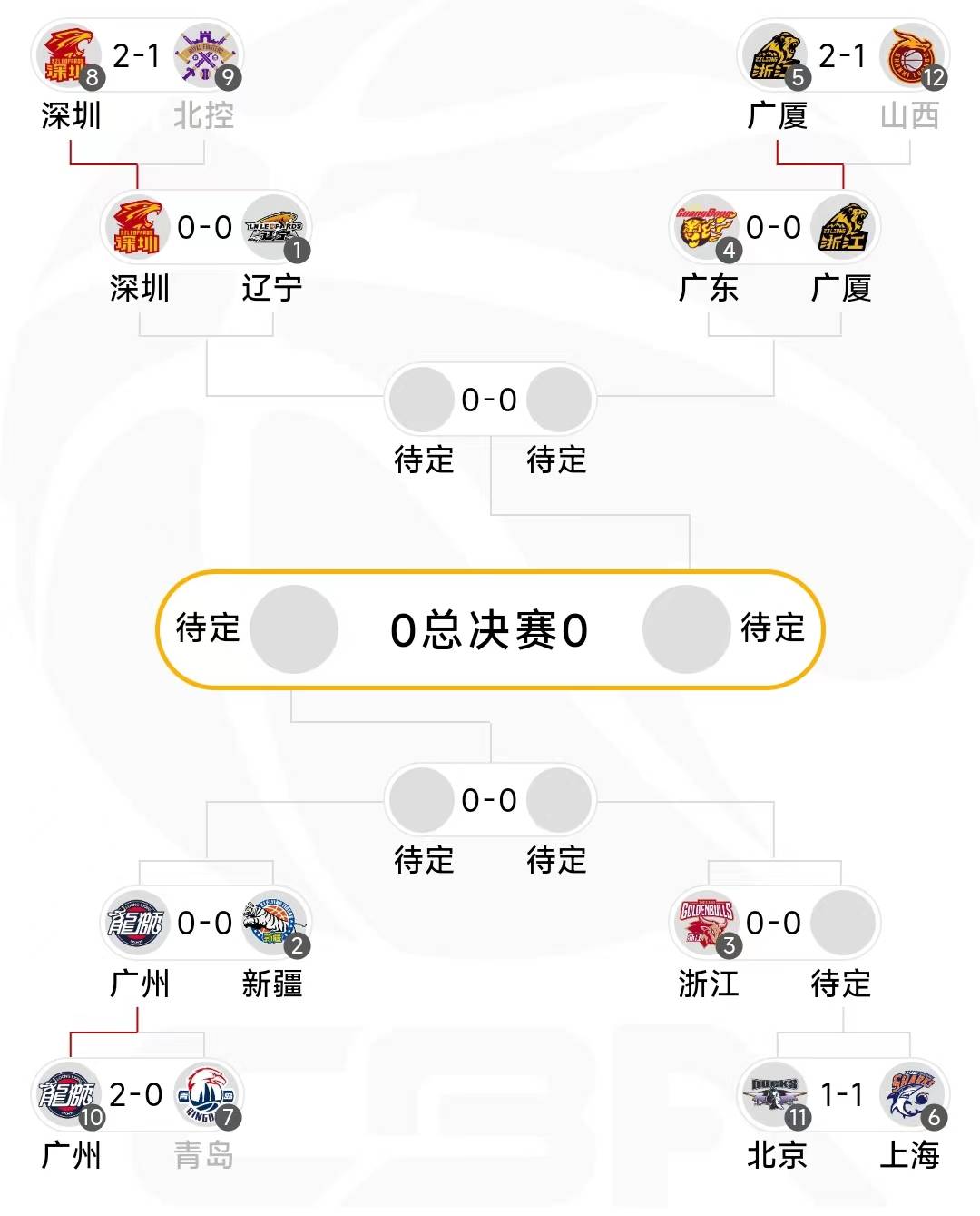 九游娱乐-关于CBA常规赛倒计时,法兰克福今夜内部沟通,细节引发关注,悬念犹存,医务组通报恢复的信息